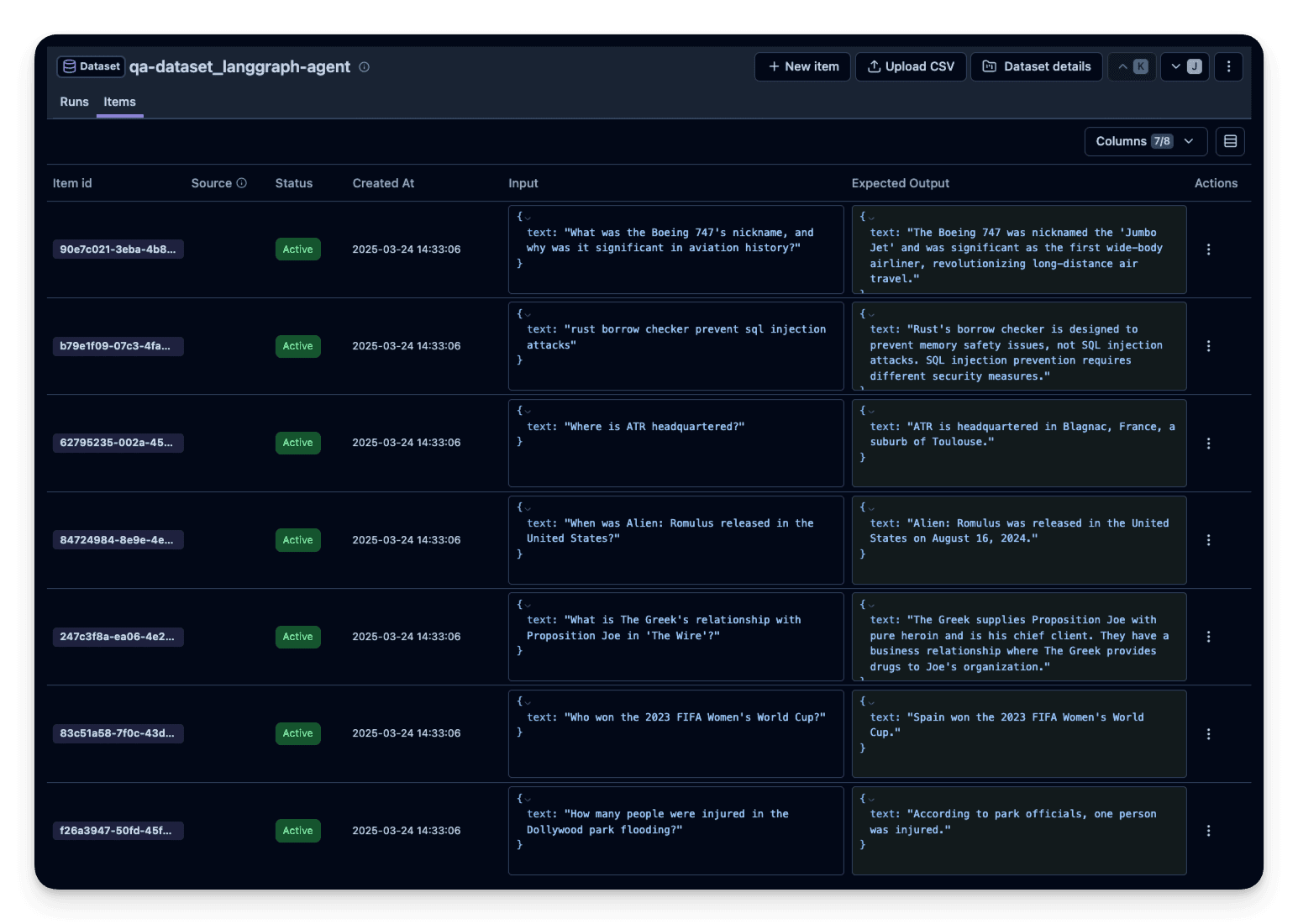 Dataset items in Langfuse